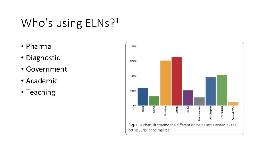 Who’s using ELNs? 1 • Pharma • Diagnostic • Government • Academic • Teaching