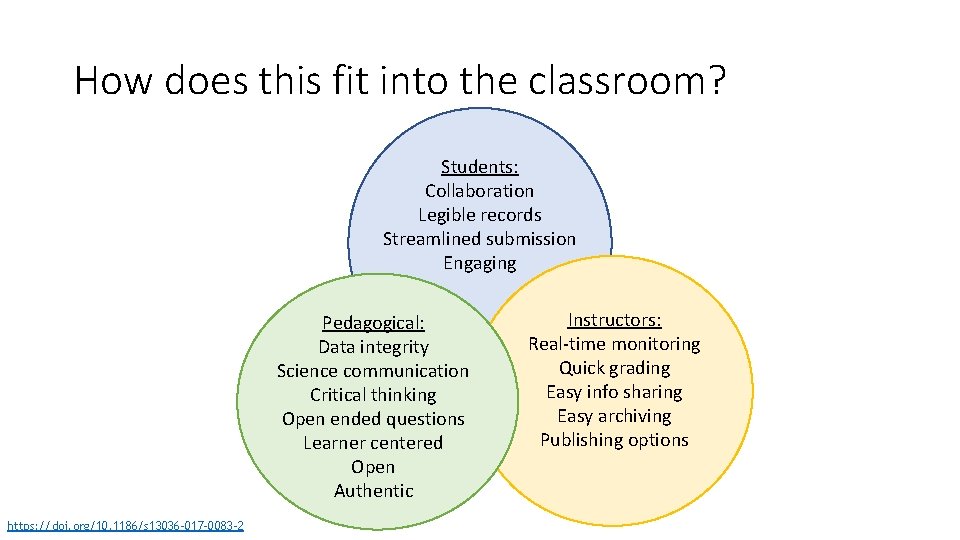 How does this fit into the classroom? Students: Collaboration Legible records Streamlined submission Engaging