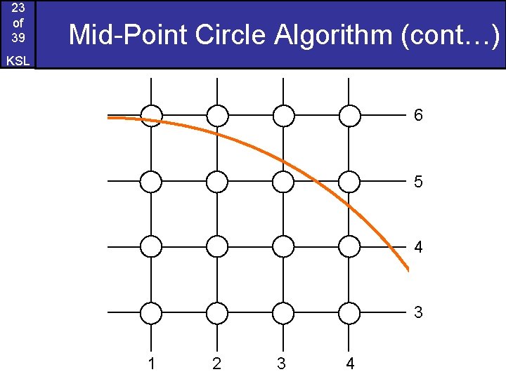 23 of 39 Mid-Point Circle Algorithm (cont…) KSL 6 5 4 3 1 2