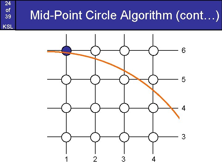 24 of 39 Mid-Point Circle Algorithm (cont…) KSL 6 5 4 3 1 2