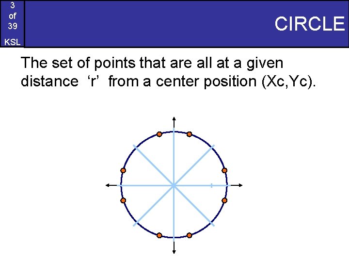 3 of 39 CIRCLE KSL The set of points that are all at a