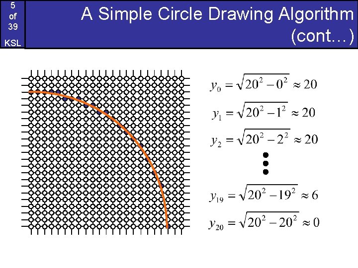 5 of 39 KSL A Simple Circle Drawing Algorithm (cont…) 