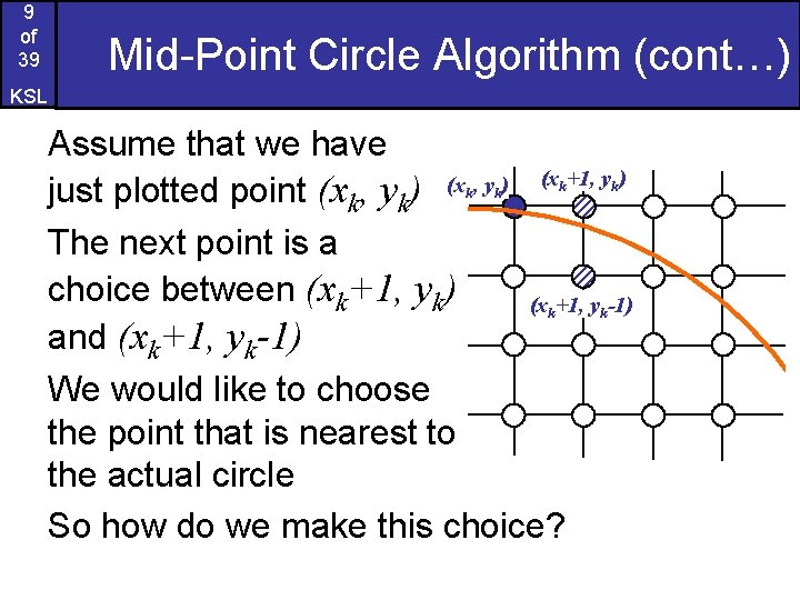 9 of 39 Mid-Point Circle Algorithm (cont…) KSL Assume that we have (xk+1, yk)