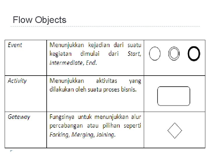 Flow Objects 