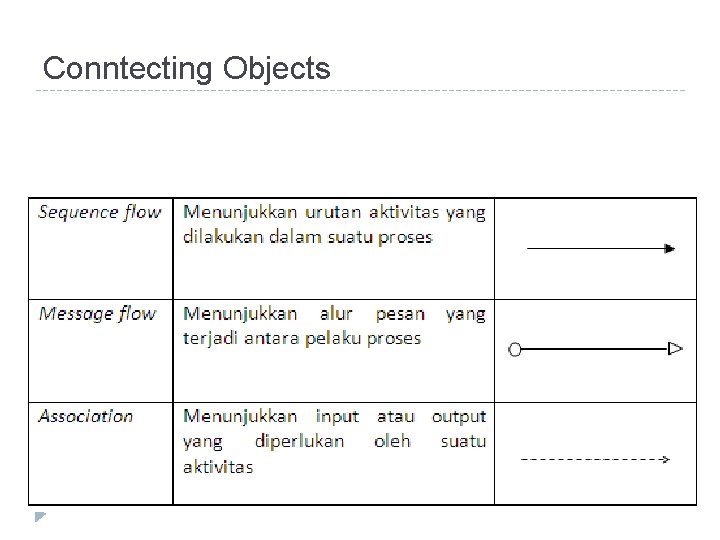 Conntecting Objects 