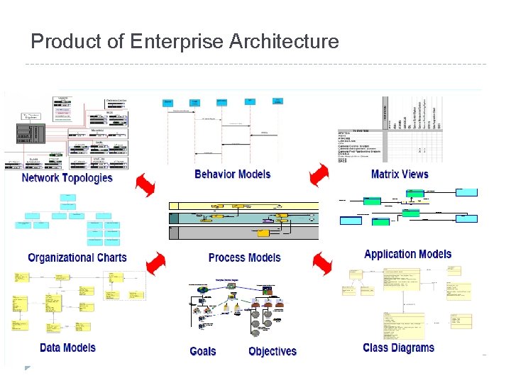 Product of Enterprise Architecture 