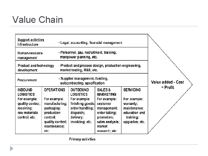 Value Chain 