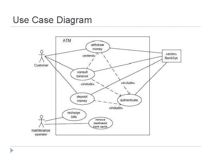 Use Case Diagram 