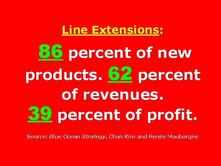 Line Extensions: 86 percent of new products. 62 percent 39 of revenues. percent of