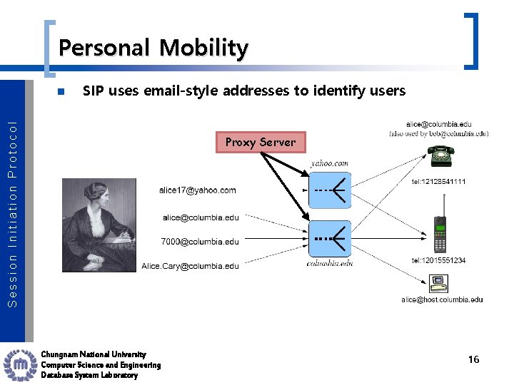 Personal Mobility SIP uses email-style addresses to identify users Session Initiation Protocol n Proxy