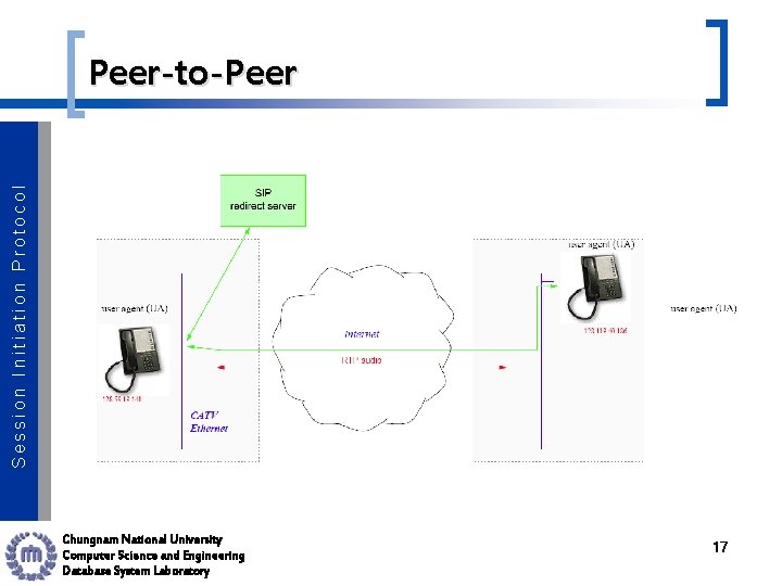 Session Initiation Protocol Peer-to-Peer Chungnam National University Computer Science and Engineering Database System Laboratory