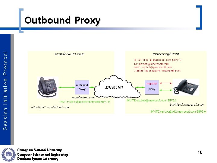 Session Initiation Protocol Outbound Proxy Chungnam National University Computer Science and Engineering Database System