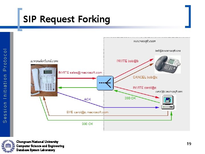 Session Initiation Protocol SIP Request Forking Chungnam National University Computer Science and Engineering Database