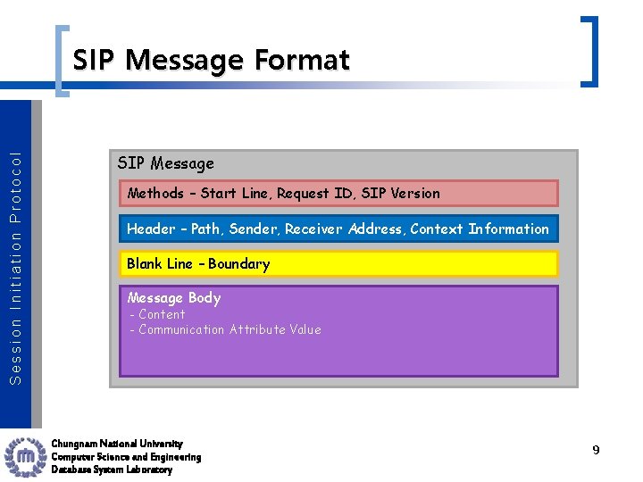 Session Initiation Protocol SIP Message Format SIP Message Methods – Start Line, Request ID,