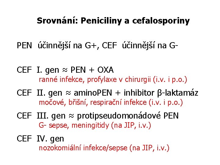 Srovnání: Peniciliny a cefalosporiny PEN účinnější na G+, CEF účinnější na GCEF I. gen