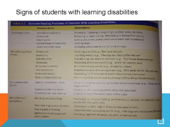 Signs of students with learning disabilities 16 