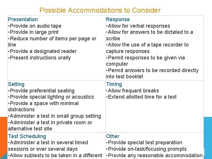 Possible Accommodations to Consider Presentation • Provide on audio tape • Provide in large