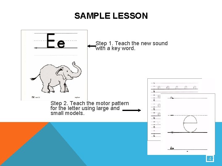 SAMPLE LESSON Step 1. Teach the new sound with a key word. Step 2.