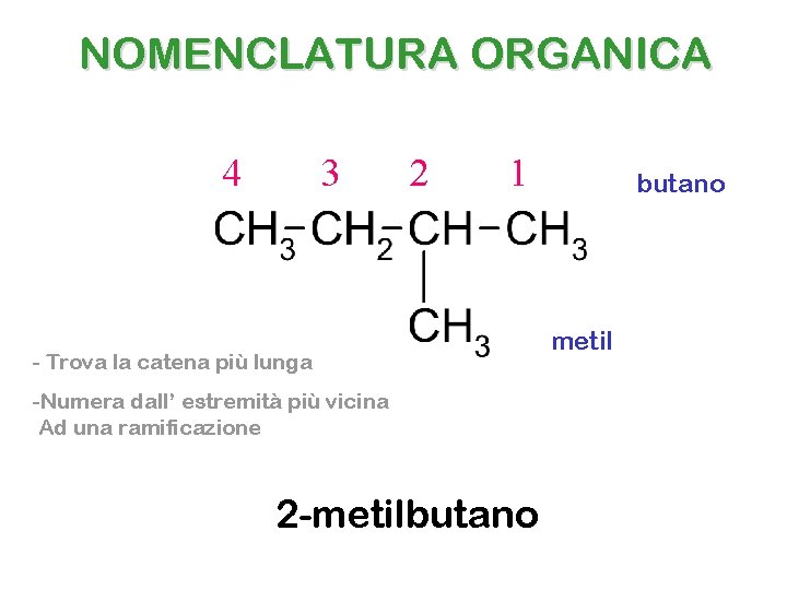 NOMENCLATURA ORGANICA 4 3 2 1 - Trova la catena più lunga -Numera dall’