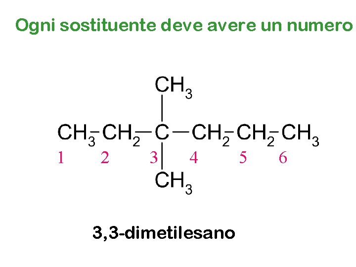 Ogni sostituente deve avere un numero 1 2 3 4 3, 3 -dimetilesano 5