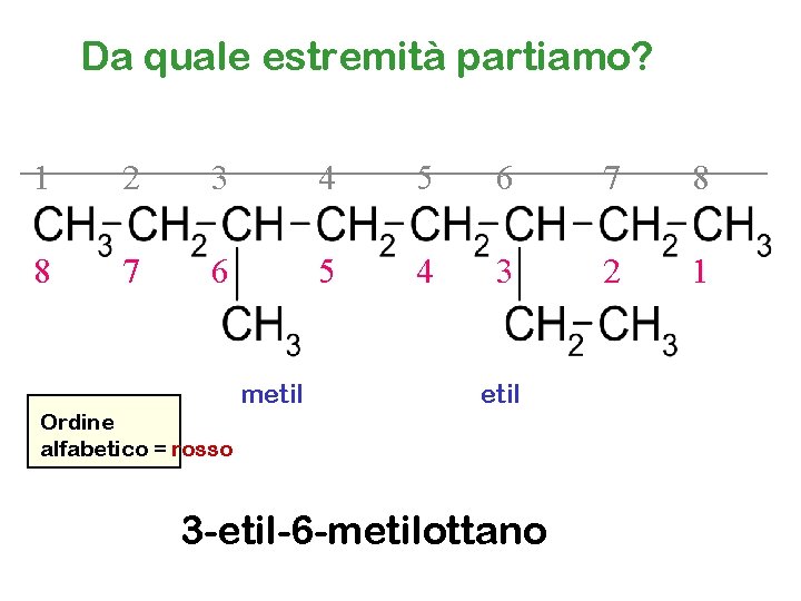 Da quale estremità partiamo? 1 2 3 4 5 6 7 8 8 7