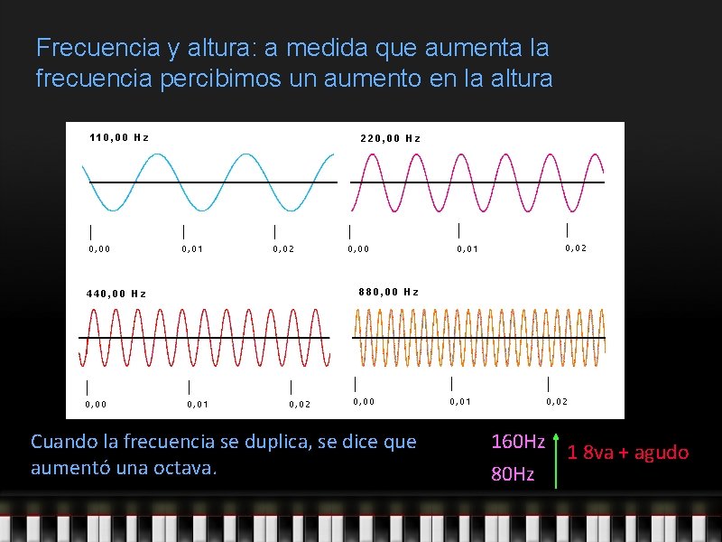 Frecuencia y altura: a medida que aumenta la frecuencia percibimos un aumento en la
