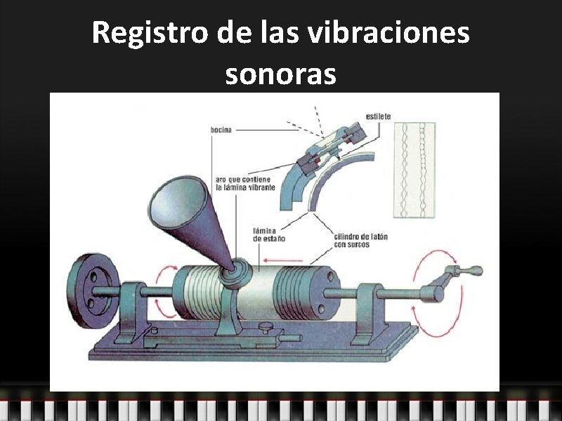 Registro de las vibraciones sonoras 