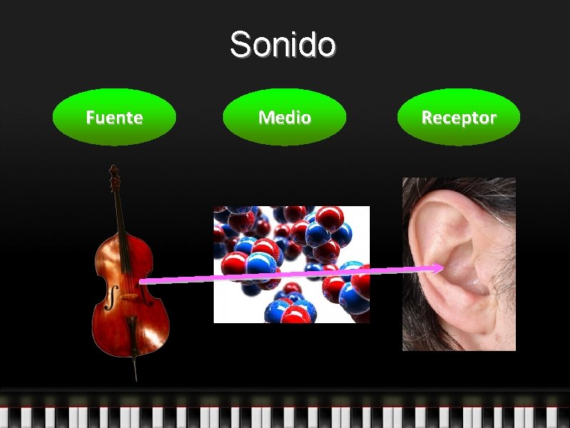 Sonido Fuente Medio Receptor 