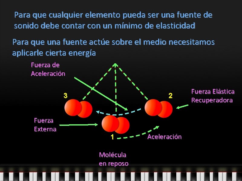 Para que cualquier elemento pueda ser una fuente de sonido debe contar con un