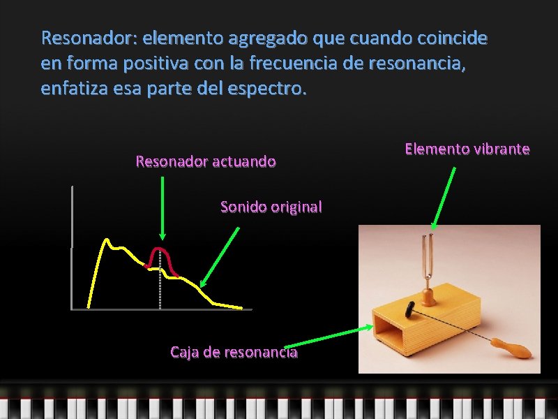 Resonador: elemento agregado que cuando coincide en forma positiva con la frecuencia de resonancia,