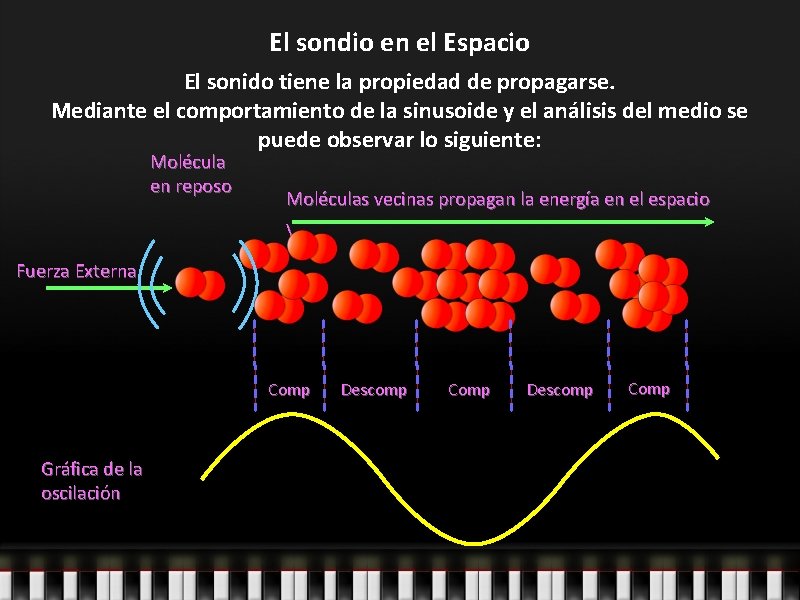 El sondio en el Espacio El sonido tiene la propiedad de propagarse. Mediante el