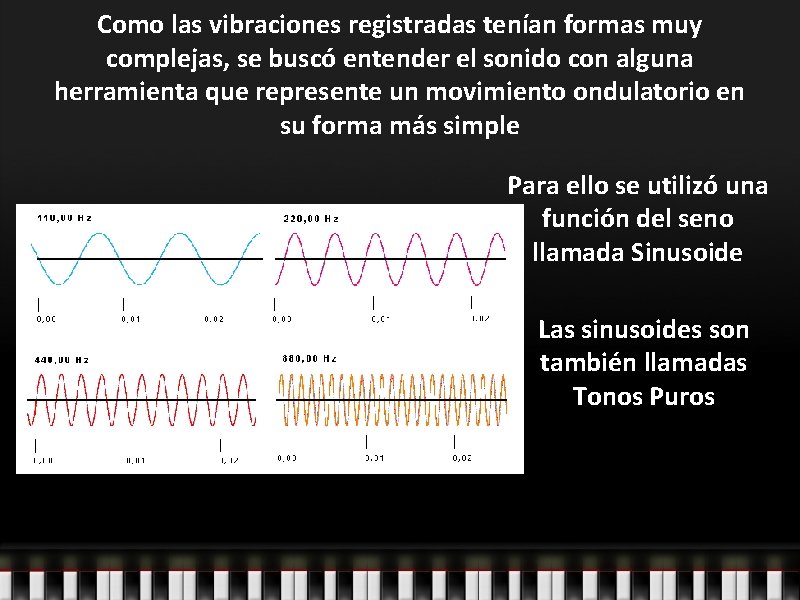 Como las vibraciones registradas tenían formas muy complejas, se buscó entender el sonido con