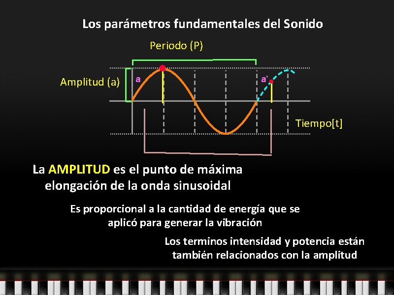 Los parámetros fundamentales del Sonido Periodo (P) Amplitud (a) a a’ Tiempo[t] La AMPLITUD