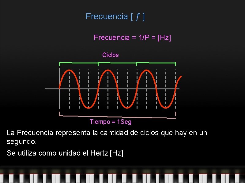 Frecuencia [ ƒ ] Frecuencia = 1/P = [Hz] Ciclos Tiempo = 1 Seg