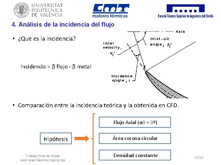 4. Análisis de la incidencia del flujo • ¿Qué es la incidencia? Incidencia =