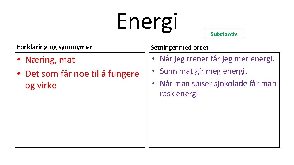 Energi Substantiv Forklaring og synonymer Setninger med ordet • Næring, mat • Det som