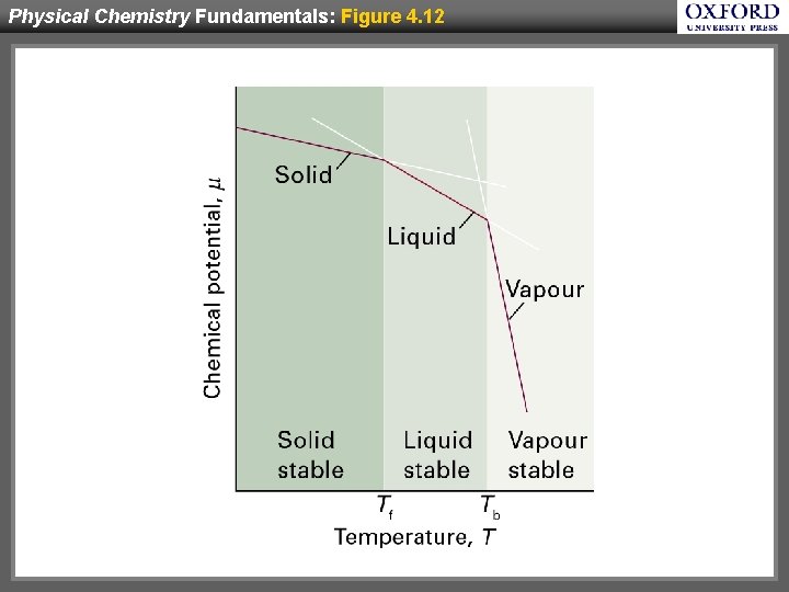 Physical Chemistry Fundamentals: Figure 4. 12 