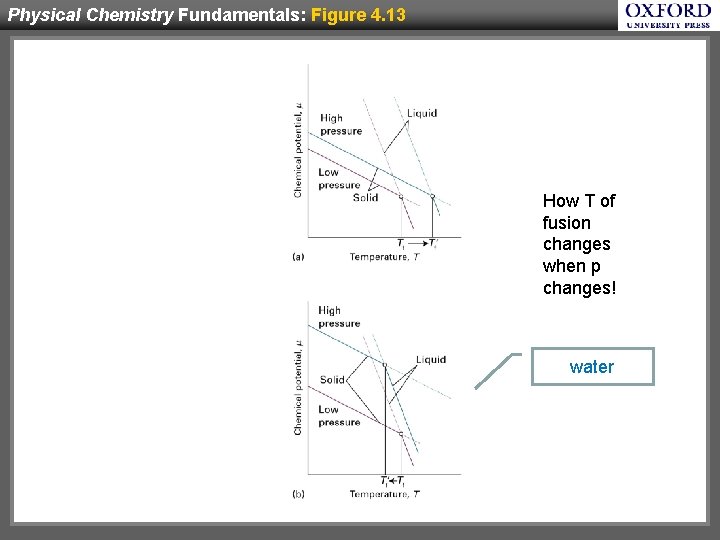 Physical Chemistry Fundamentals: Figure 4. 13 Hw How T of fusion changes when p