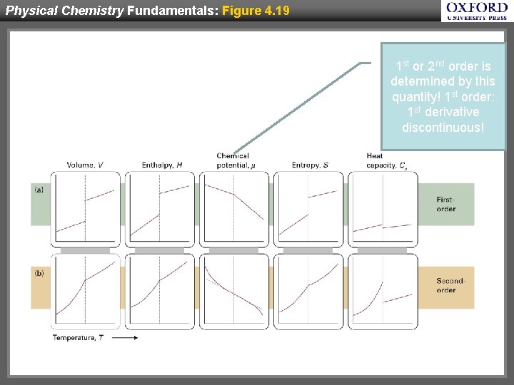 Physical Chemistry Fundamentals: Figure 4. 19 1 st or 2 nd order is determined