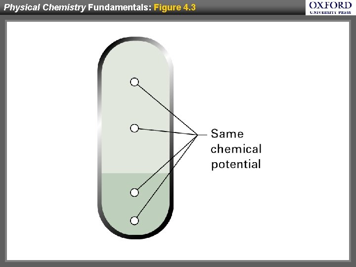 Physical Chemistry Fundamentals: Figure 4. 3 
