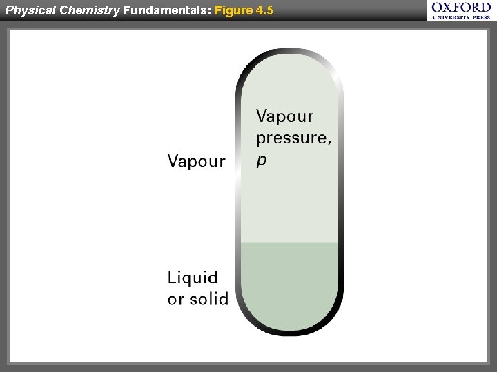 Physical Chemistry Fundamentals: Figure 4. 5 