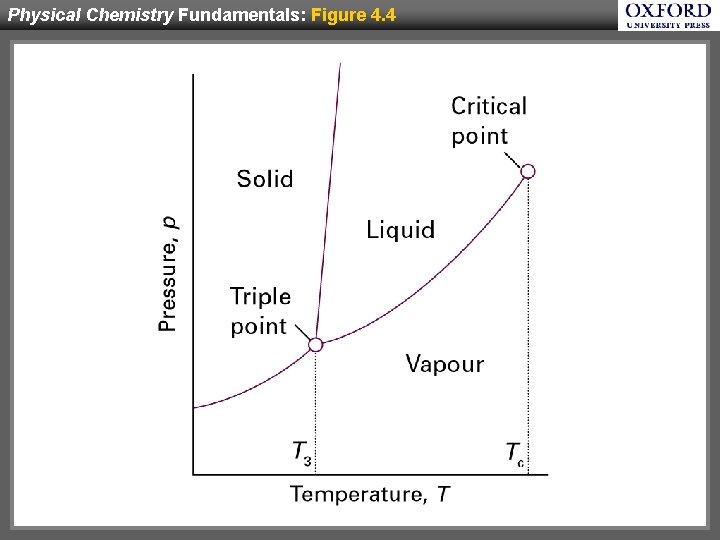 Physical Chemistry Fundamentals: Figure 4. 4 