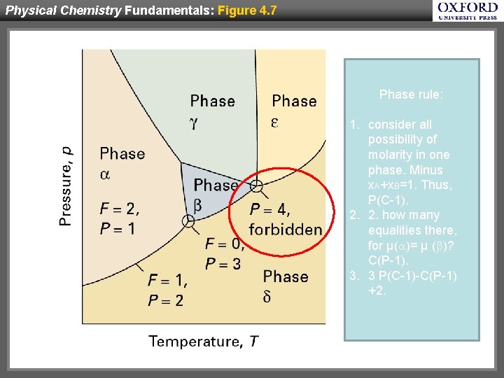 Physical Chemistry Fundamentals: Figure 4. 7 Phase rule: 1. consider all possibility of molarity