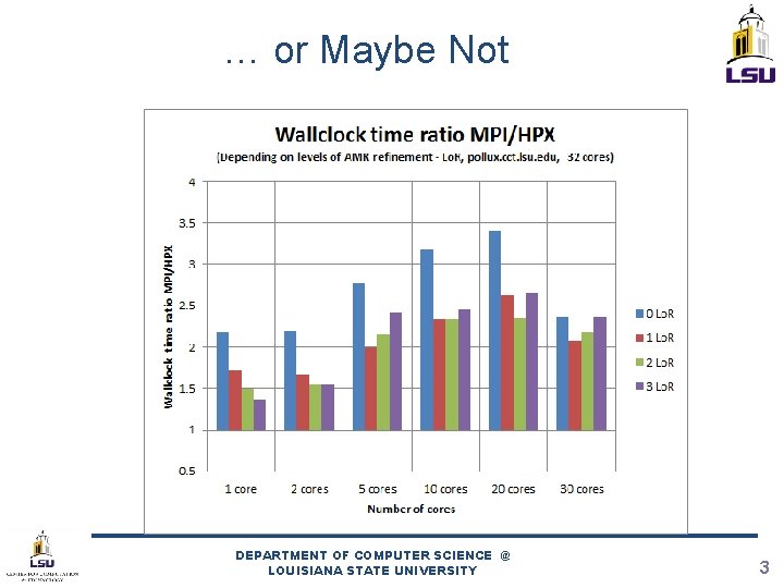 … or Maybe Not DEPARTMENT OF COMPUTER SCIENCE @ LOUISIANA STATE UNIVERSITY 3 