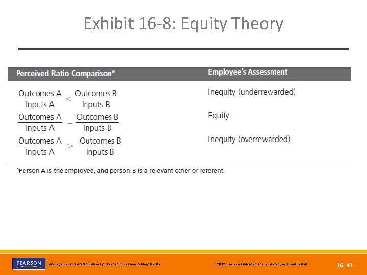 Exhibit 16 -8: Equity Theory Copyright © 2012 Pearson Education, Inc. Publishing as Prentice