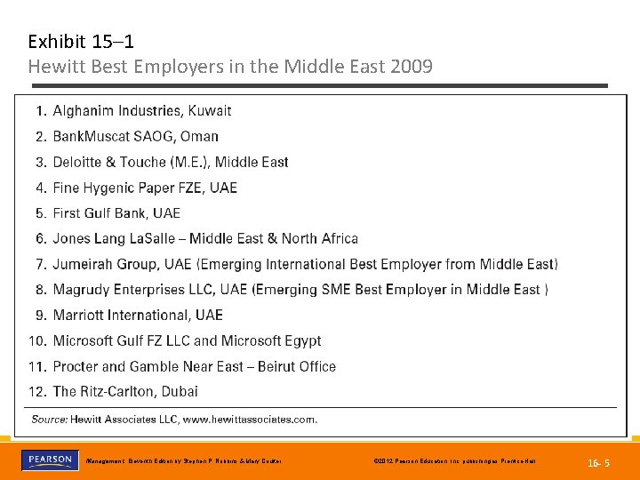 Exhibit 15– 1 Hewitt Best Employers in the Middle East 2009 Copyright © 2012