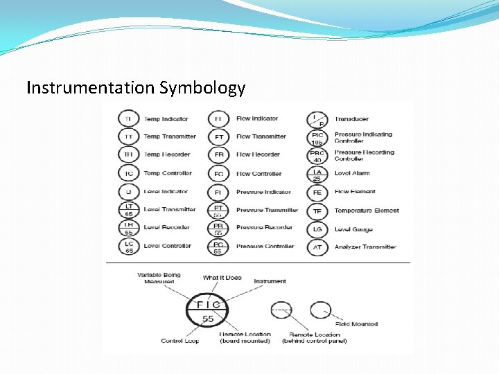 Instrumentation Symbology 