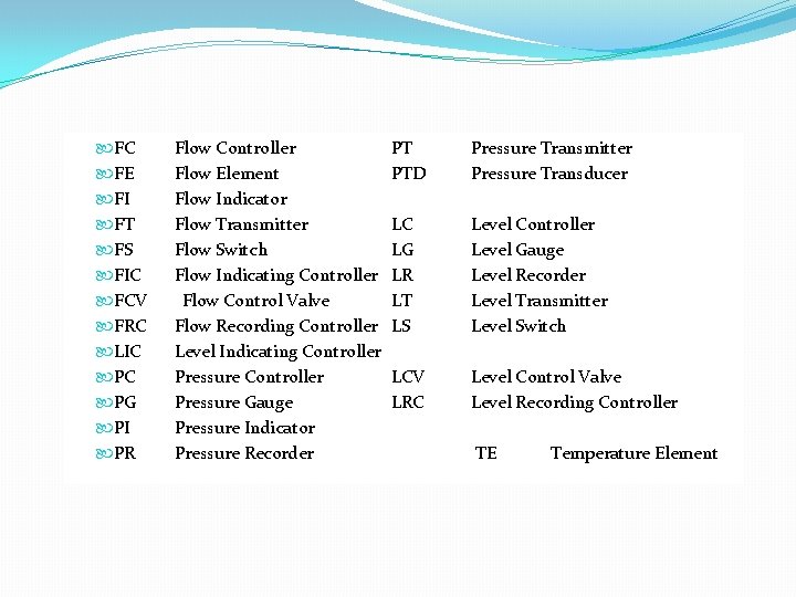  FC FE FI FT FS FIC FCV FRC LIC PC PG PI PR