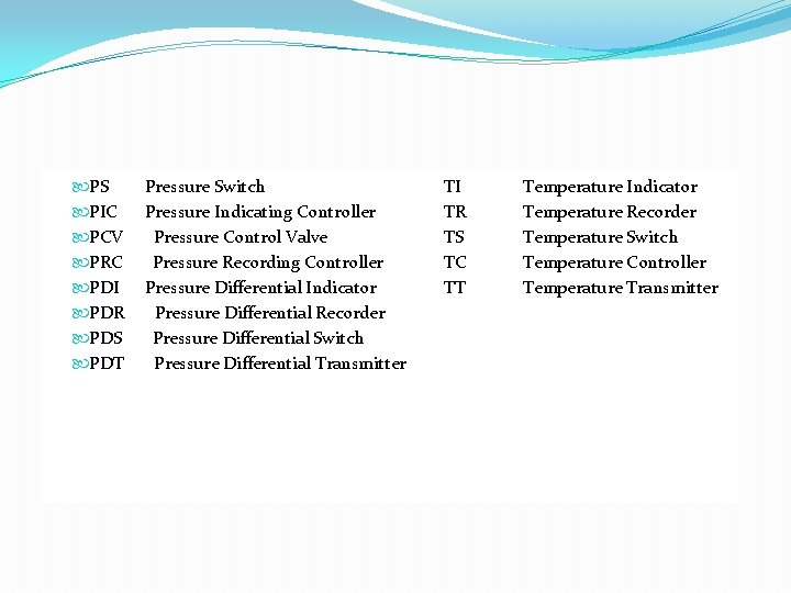  PS PIC PCV PRC PDI PDR PDS PDT Pressure Switch Pressure Indicating Controller