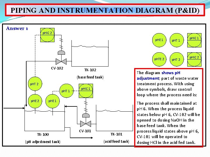 PIPING AND INSTRUMENTATION DIAGRAM (P&ID) Answer 1 p. HIC 2 CV-102 TK-102 p. HT